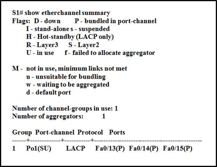 ccnp switch 300 115 dump ccnp switch 300 115 dump