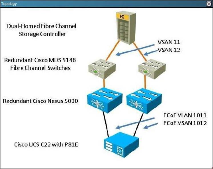 cisco asav coredump info cisco asav coredump info