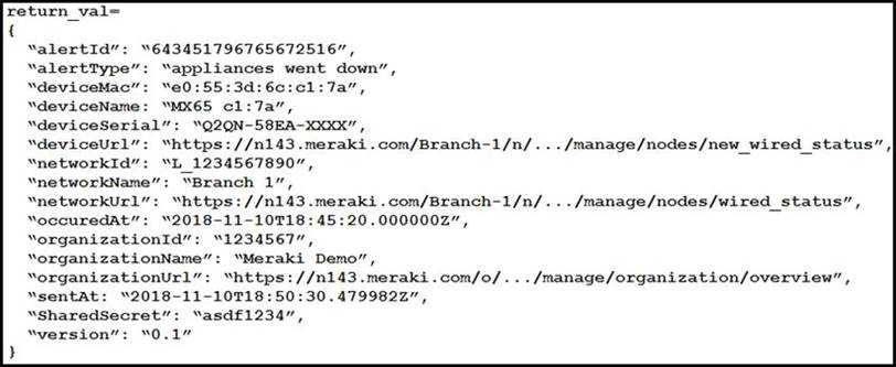 300-435 PDF Testsoftware