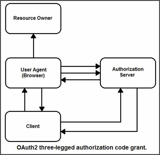 Cisco Certified DevNet Professional 350-901 DEVCOR Dumps Questions ...
