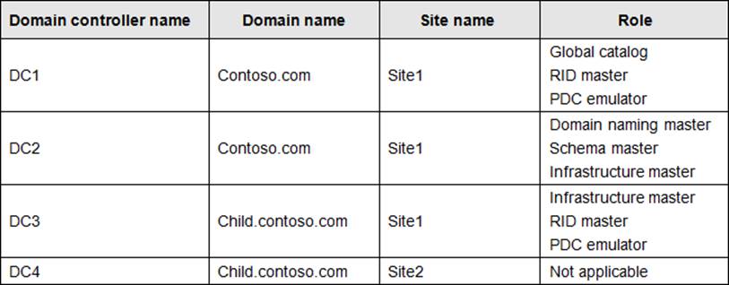 Windows Server 12 70 410 Exam Questions Valid It Exam Dumps Questions