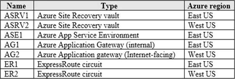az-103 2_PDF密码解除