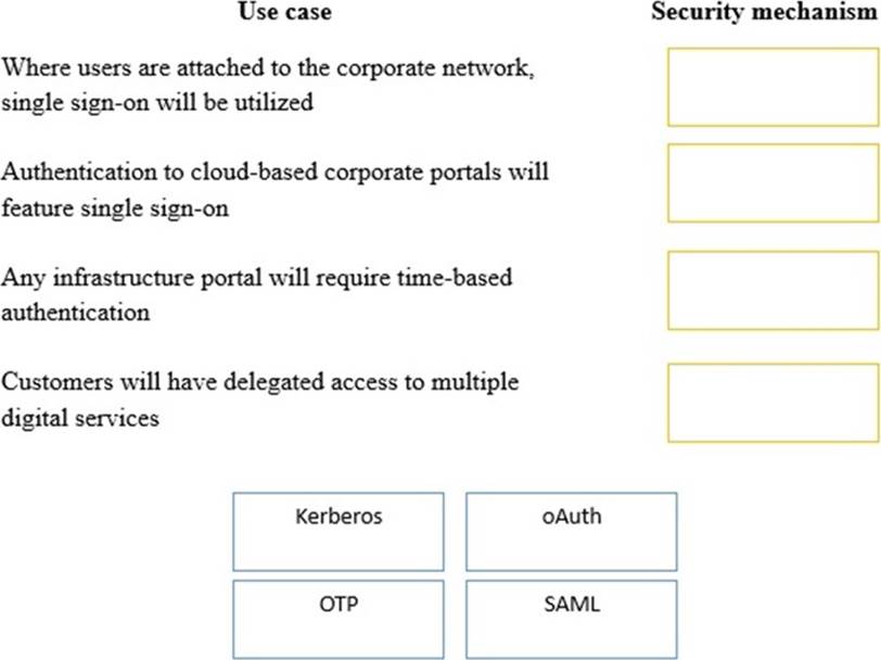 Deep-Security-Professional Echte Fragen