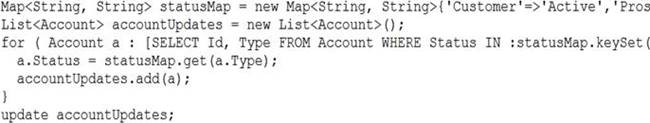 CIS-RCI Tests