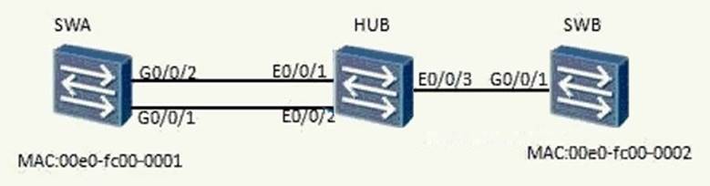 Huawei h12 811 v 1.0 dumps. HCNA MDU Ethernet Endpoint. Switch (a) с a и b. HCIA Datacom. HCIA Datacom icon