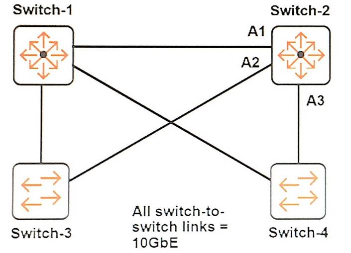 Useful Aruba Certified Switching Associate (ACSA) V1 HPE6-A41 Study Guide  PDF – Valid IT Exam Dumps Questions