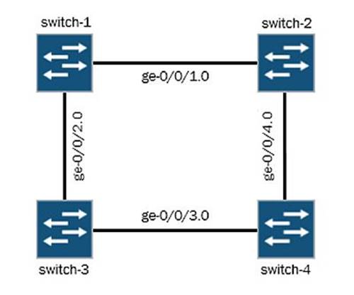 https://www.nwexam.com/files/nwexam/download/JNO-343_427.png