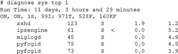 https://www.nwexam.com/files/nwexam/download/NSE4-5.4_43.png
