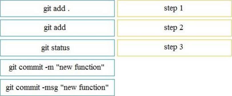 New 300-635 Test Guide