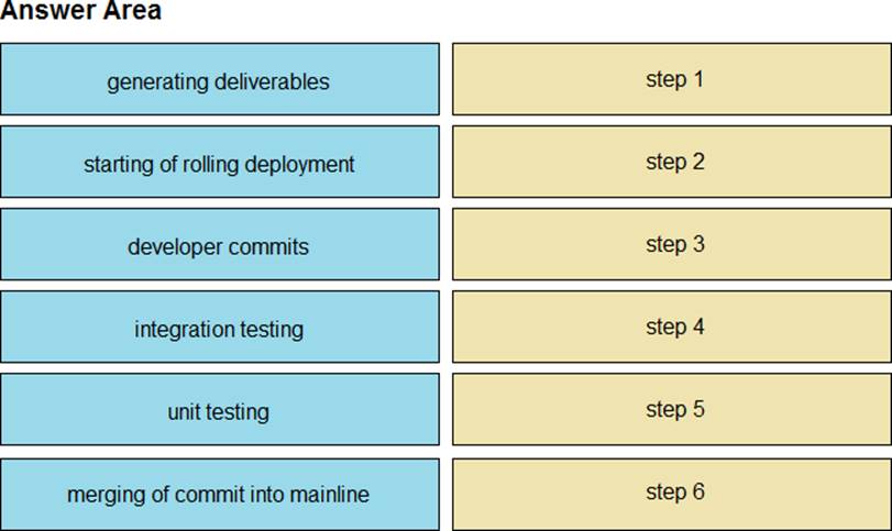 Reliable Professional-Data-Engineer Exam Cram