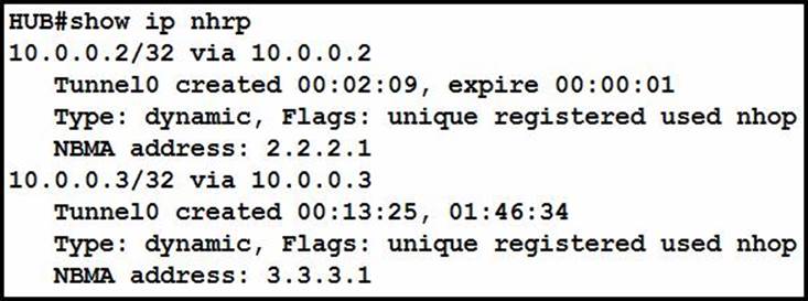 H13-821_V3.0 Fragen Beantworten