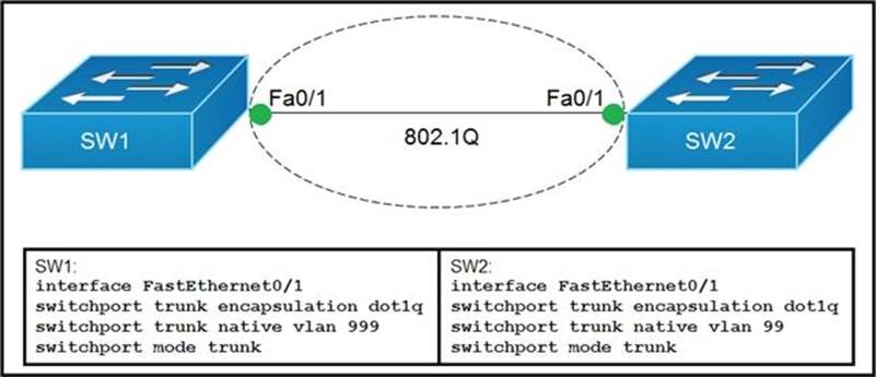 CPQ-301受験練習参考書
