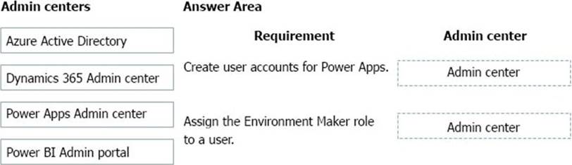 Platform-App-Builder Valid Vce Dumps