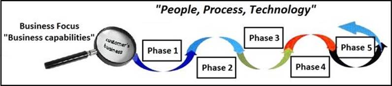 Cisco Business Architecture Analyst 810-440 DTBAA Updated ...