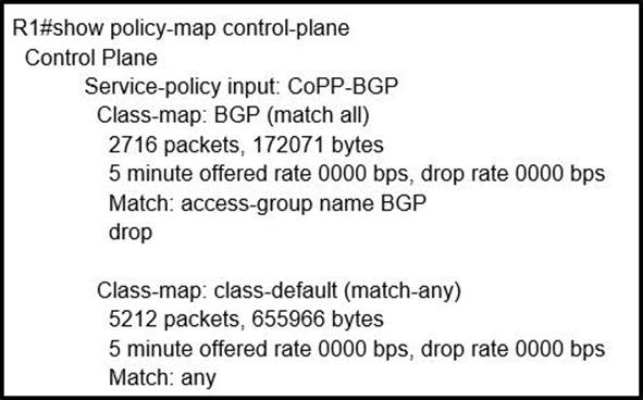 Latest 300-410 Study Plan