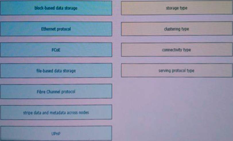 Updated DCCOR Exam Dump