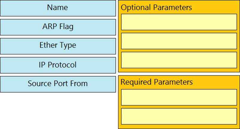 300-620 Online Test