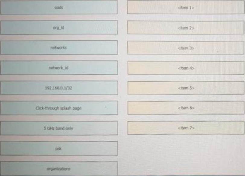 350-901試験解説 | Maxtic
