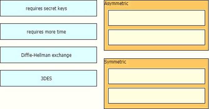 350-701 Online Test | Maxtic
