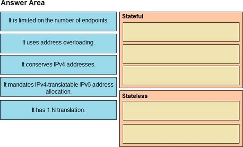 350-501 Online Tests