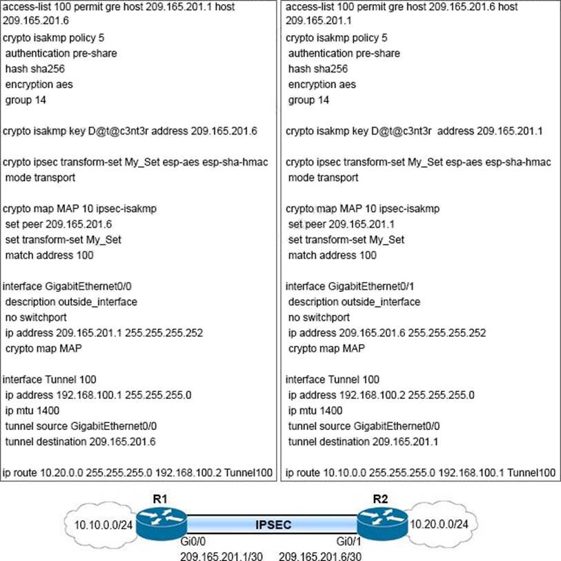 ARA-C01 Prüfungs-Guide