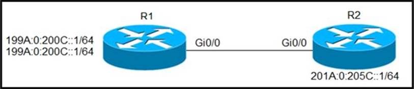 300-410 Dumps