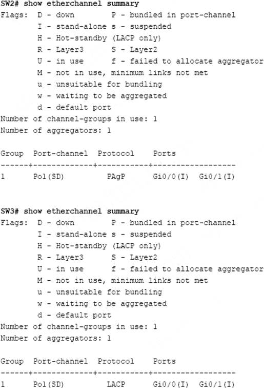 H13-511_V5.0 PDF Testsoftware
