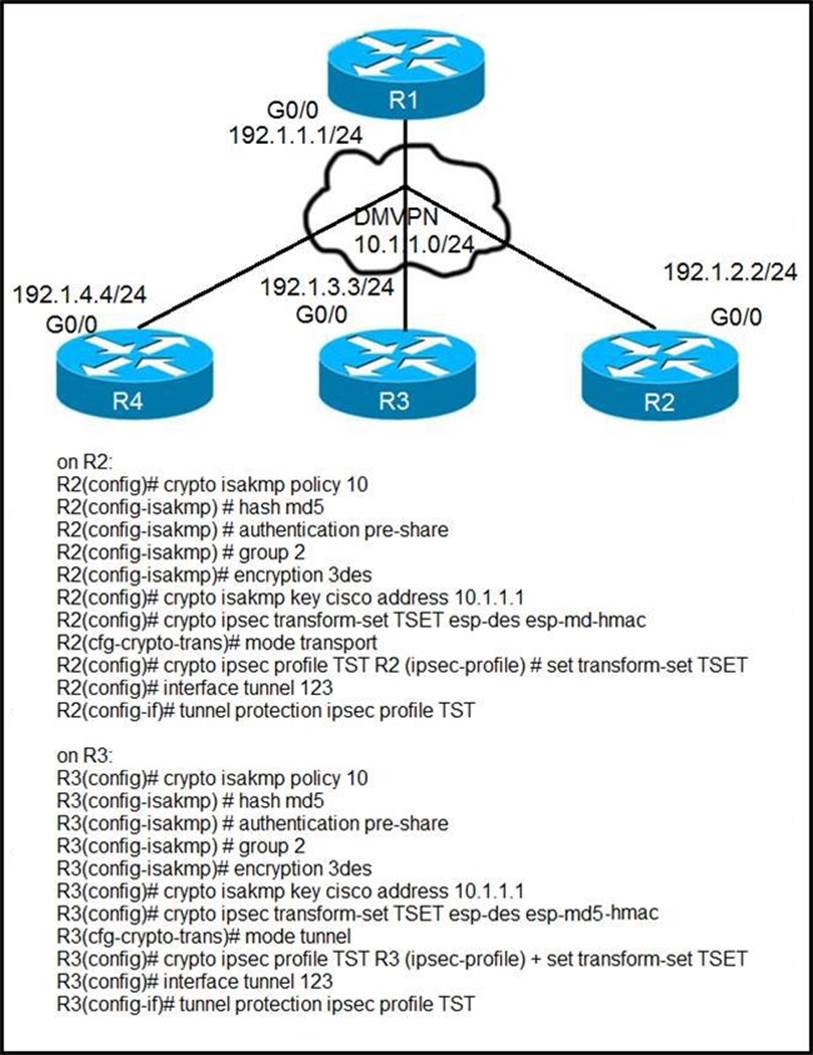 300-410 Prüfungs-Guide | Maxtic