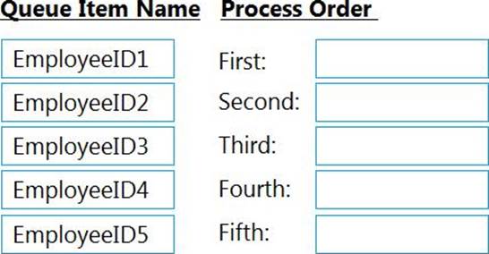 Reliable UiPath-ARDv1 Exam Dumps