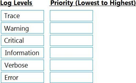 UiPath-ARDv1 Best Vce