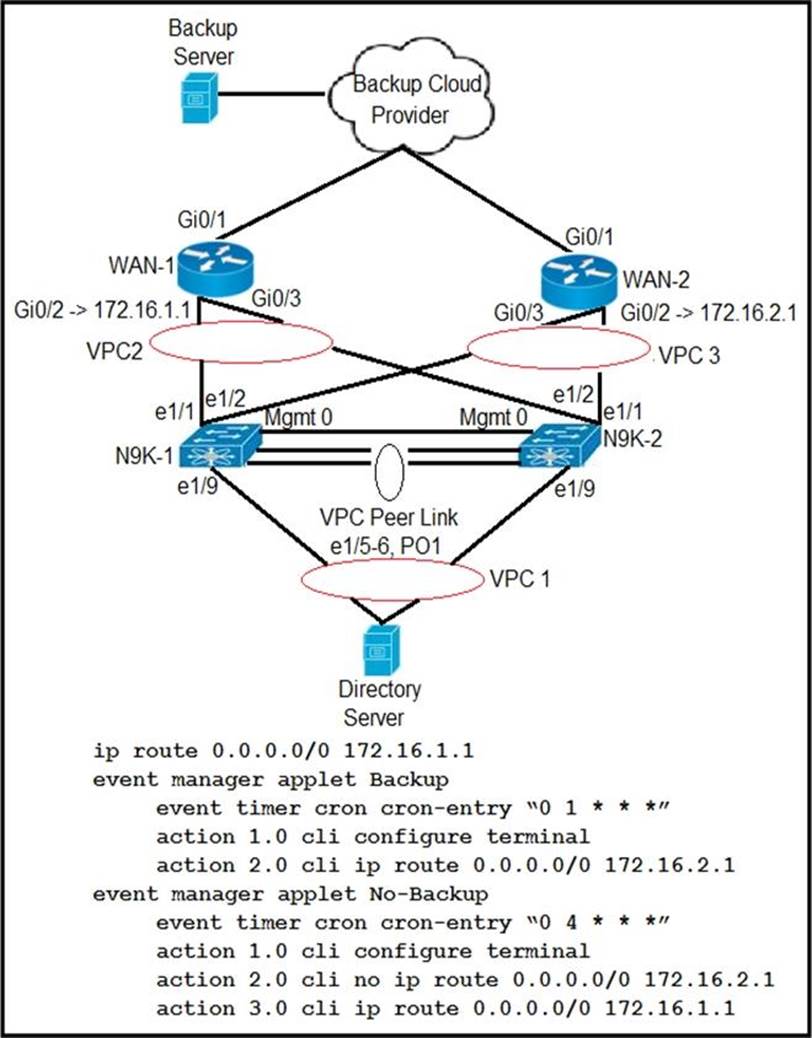 300-615 Examengine