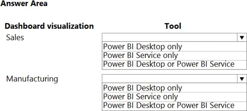 platform app builder dumps