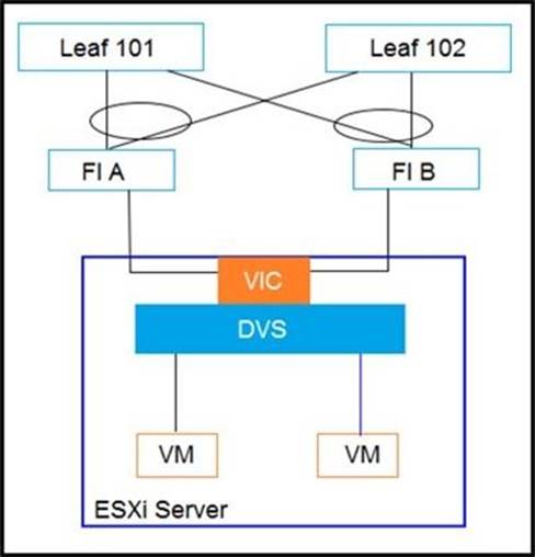 HPE0-V25 Online Tests