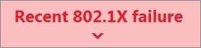 Official 500-220 Practice Test
