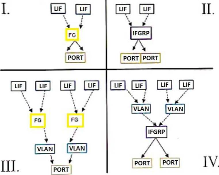 NS0-304 Tests | Maxtic