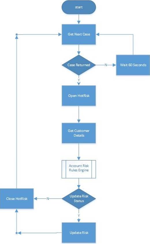 updated-asd01-dumps-questions-for-designing-blue-prism-process-solutions-exam-valid-it-exam