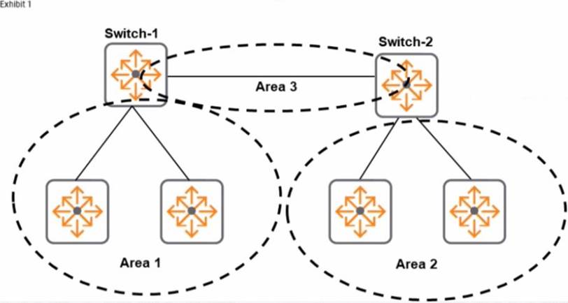 HPE6-A75 Fragen&Antworten