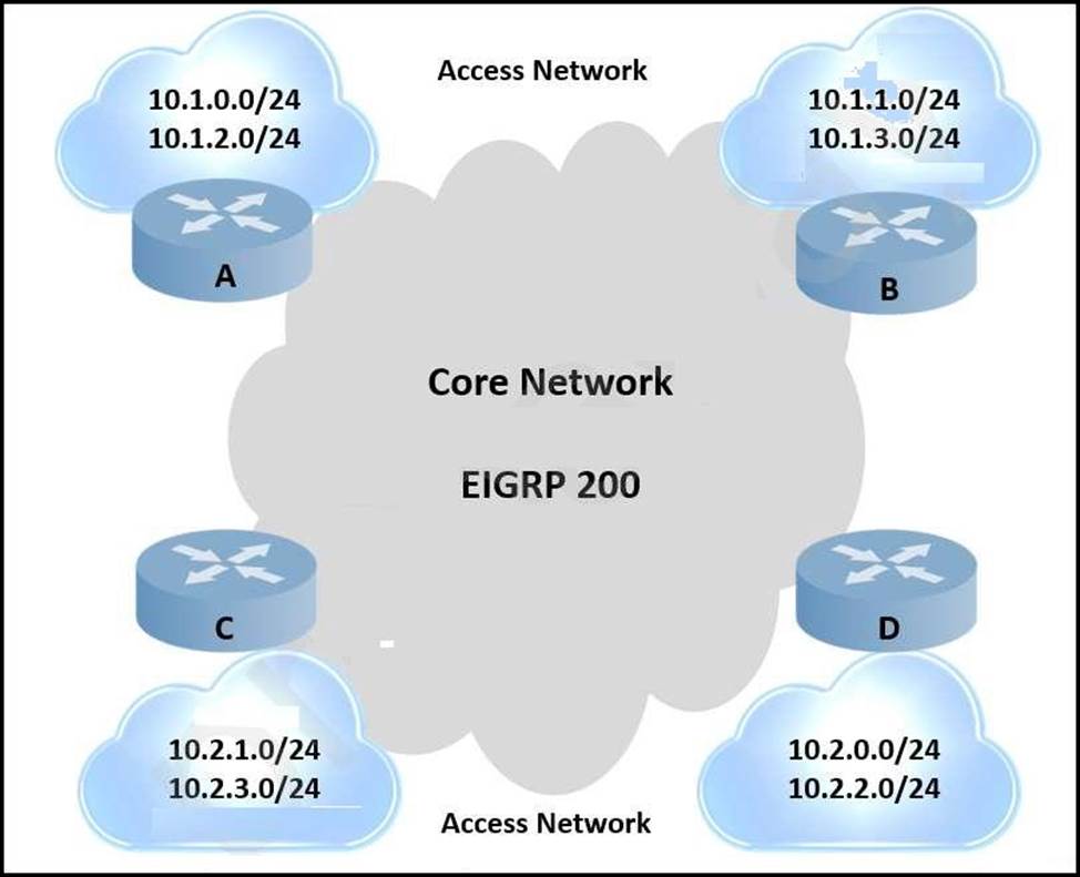 300-420 Online Test