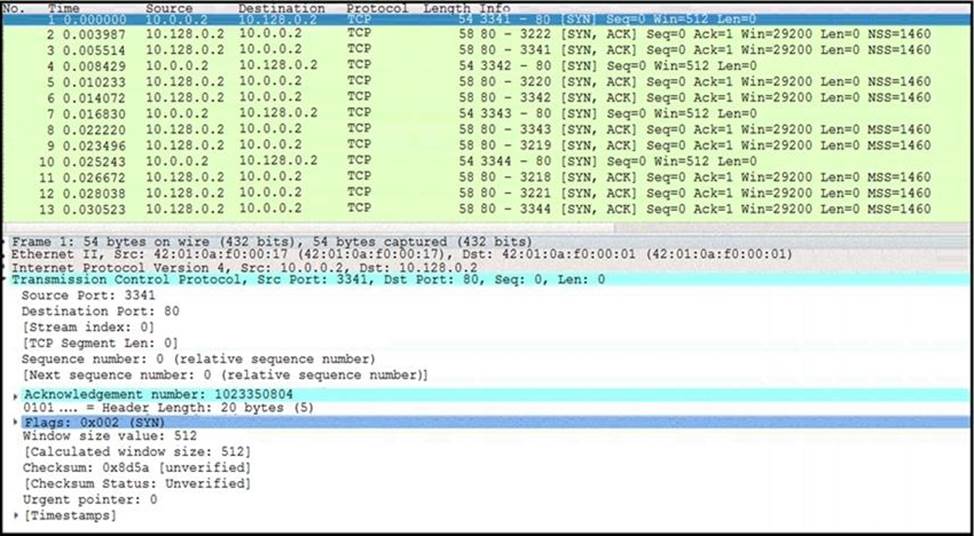 H13-821_V3.0 Quizfragen Und Antworten