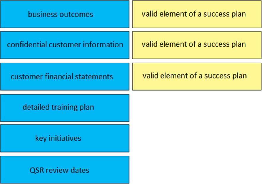 Valid elements. Customer success Manager (CSM). Success Plan CSM Cisco.