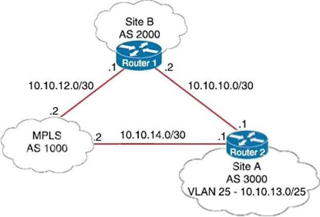 HPE0-V25 Zertifikatsfragen