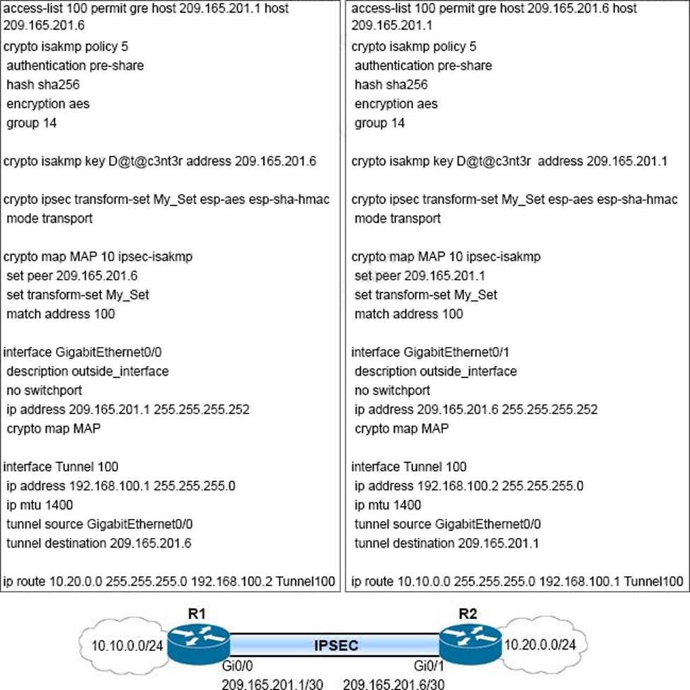 NSE8_812 Online Praxisprüfung