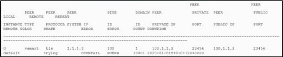 300-415 Exam