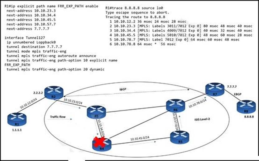 300-510 Online Praxisprüfung