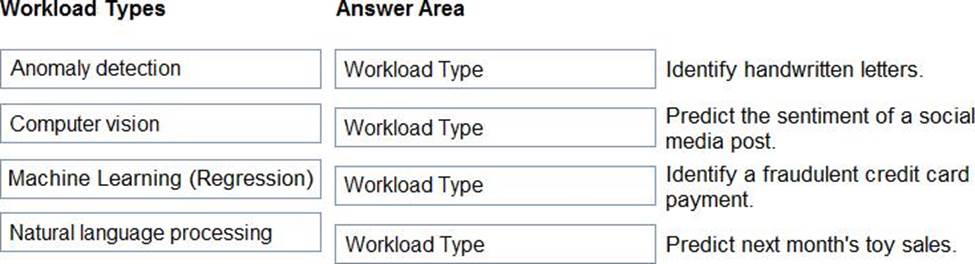 AI-900 Exam | Maxtic