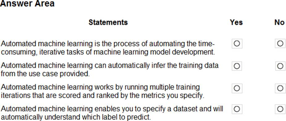 AI-900 Testantworten