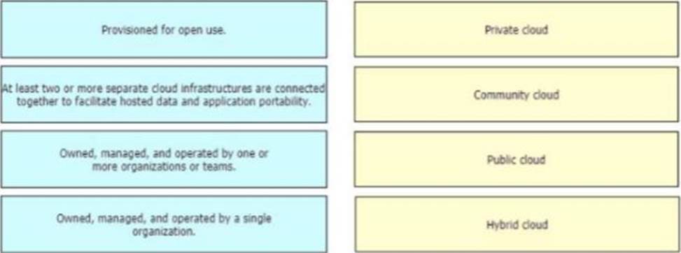 350-601 Exam Fragen