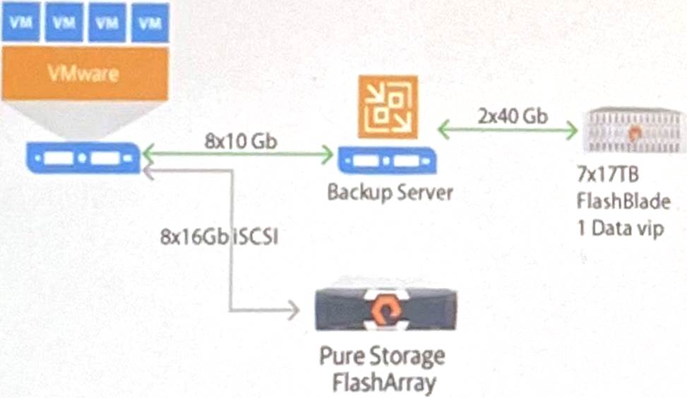 Pure Storage Is Now ISO 27001 Certified