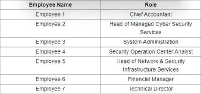 Cisco Certified CyberOps Associate (CBROPS 200-201) – Updated 200-201 ...