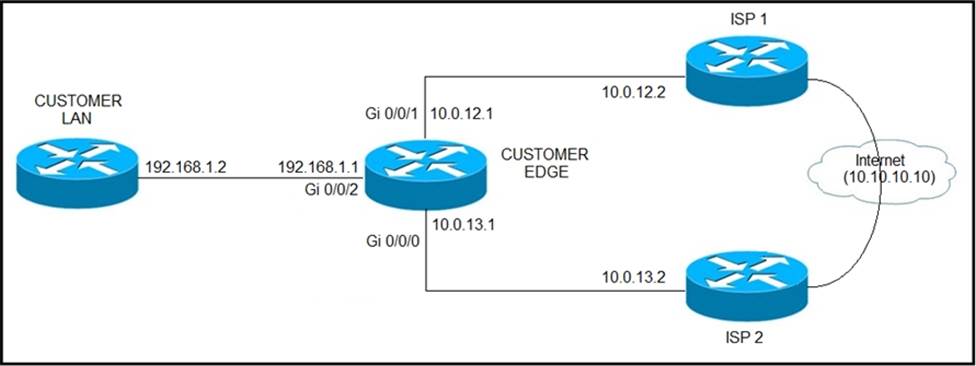 NSE8_812퍼펙트 최신 덤프문제